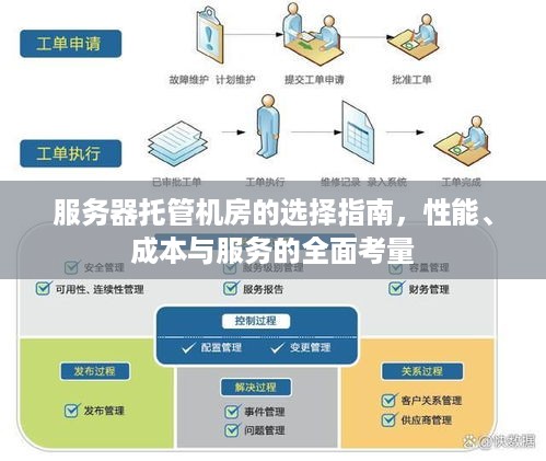 服务器托管机房的选择指南，性能、成本与服务的全面考量