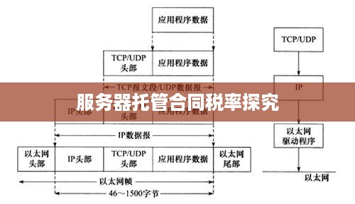 服务器托管合同税率探究