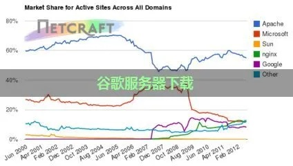 谷歌托管服务器下载指南，安全、高效地获取与安装