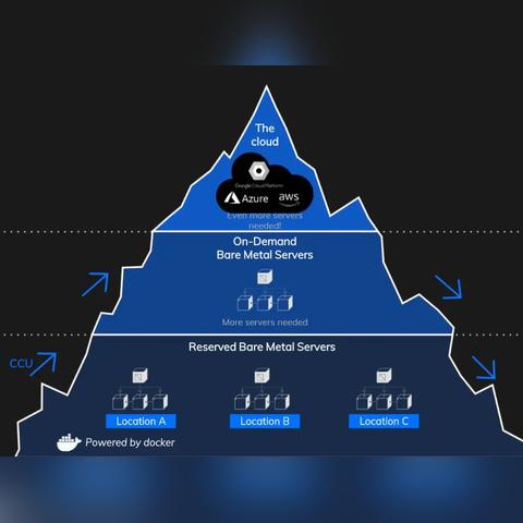 上海物理服务器托管业务——科技与创新的交汇点