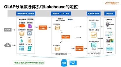 阿里云托管中铁服务器的探索与实践