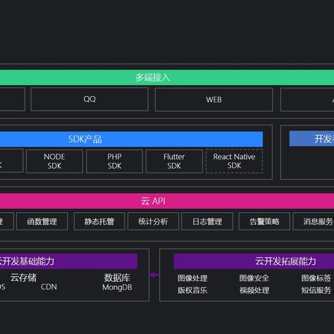 专业Web服务器托管服务，确保您的在线业务顺畅运行