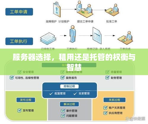 服务器选择，租用还是托管的权衡与智慧