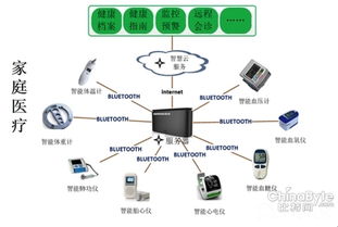 服务器选择，租用还是托管的权衡与智慧