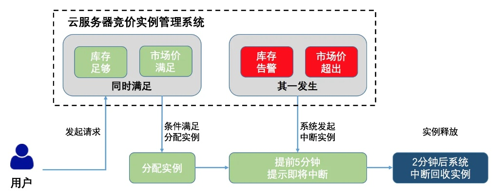 探索腾讯云服务器托管的价格体系