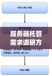 服务器托管需求调研方案