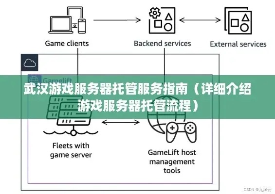 湖北程序服务器托管费用概览