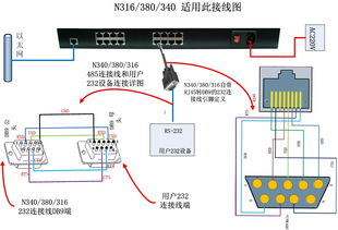 北京服务器托管，企业信息化的强力助推器