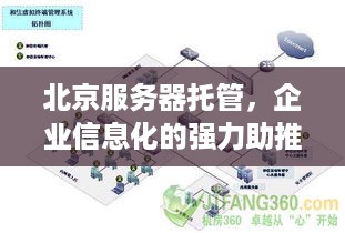 北京服务器托管，企业信息化的强力助推器