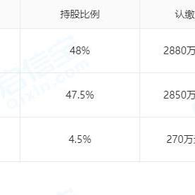 揭秘期货公司托管服务器价格的构成与影响