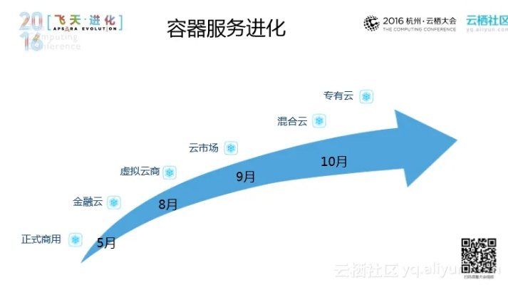 阿里云服务器托管，企业成长的加速器与创新的沃土