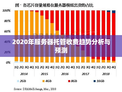 2020年服务器托管收费趋势分析与预测