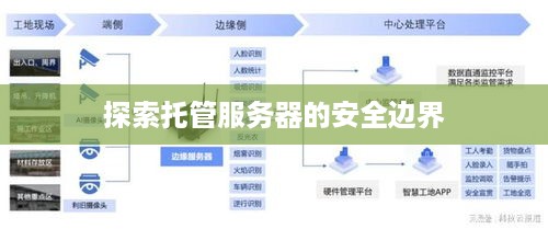 探索托管服务器的安全边界