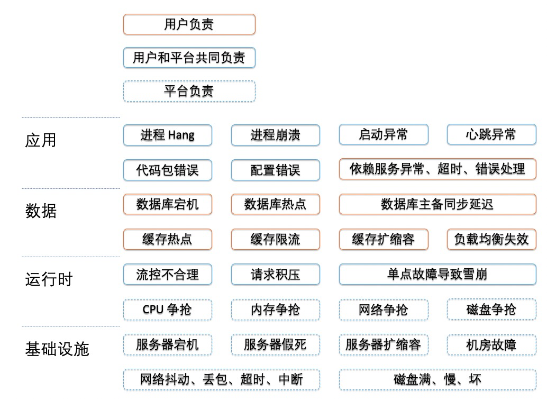 淘宝的幕后英雄——服务器托管服务解析