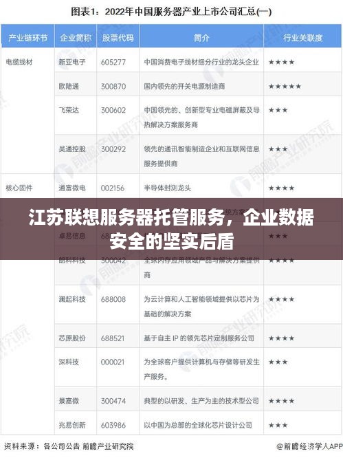 江苏联想服务器托管服务，企业数据安全的坚实后盾