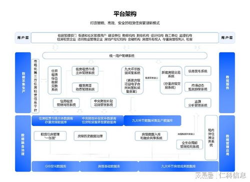 开票托管服务器的搭建与管理