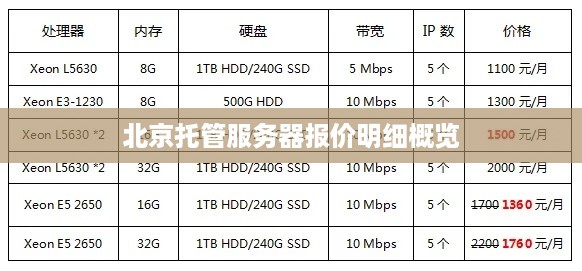 北京托管服务器报价明细概览