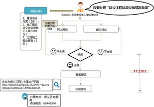 境外托管服务器办理流程与注意事项