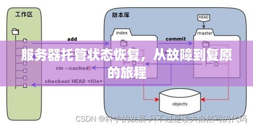 服务器托管状态恢复，从故障到复原的旅程