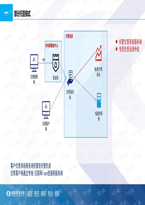 服务器托管场景解析