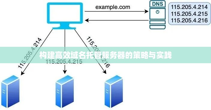 构建高效域名托管服务器的策略与实践