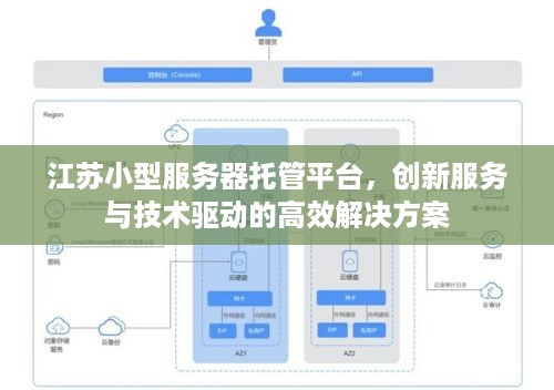 江苏小型服务器托管平台，创新服务与技术驱动的高效解决方案