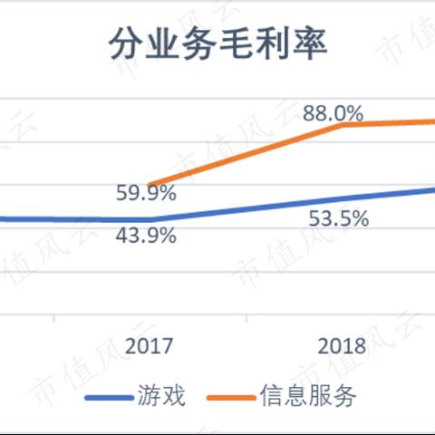 大带宽服务器托管费用解析