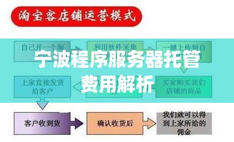 宁波程序服务器托管费用解析