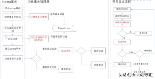 服务器托管过程中常见的问题及解决策略