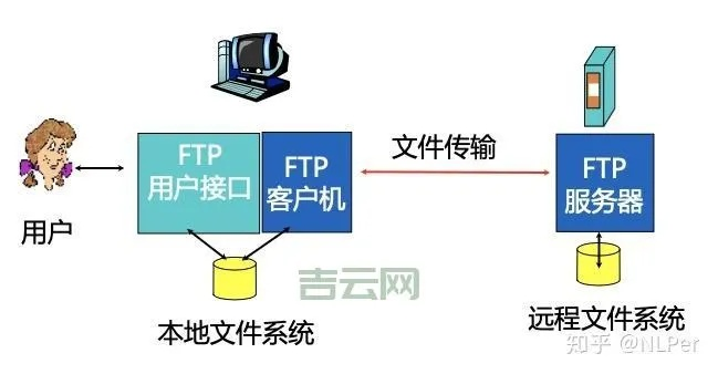 揭秘内网FTP服务器托管的奥秘