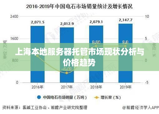 上海本地服务器托管市场现状分析与价格趋势