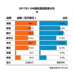 服务器托管IDC的多重价值与挑战