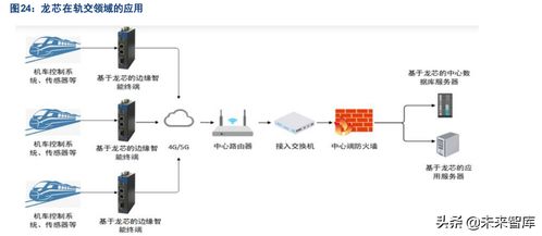 福州长乐服务器托管服务，为企业提供稳定可靠的网络基础设施