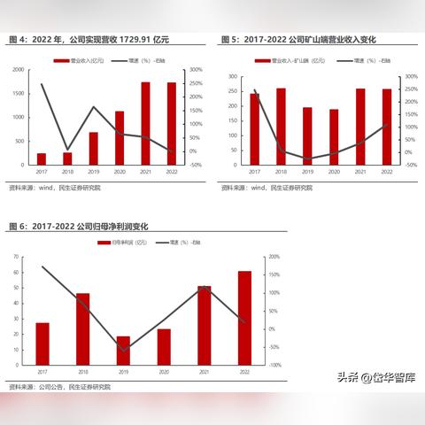 洛阳弹性云服务器托管服务概览