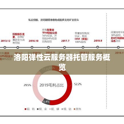 洛阳弹性云服务器托管服务概览