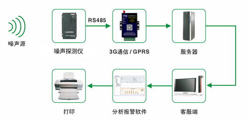 杭州远程服务器托管费用解析