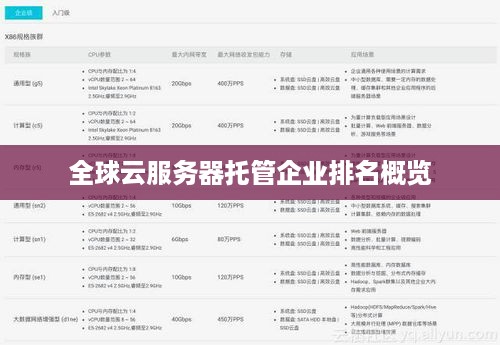 全球云服务器托管企业排名概览