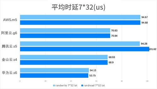 全球云服务器托管企业排名概览