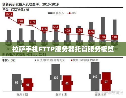 拉萨手机FTTP服务器托管服务概览