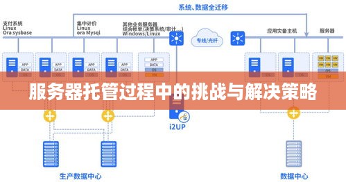 服务器托管过程中的挑战与解决策略