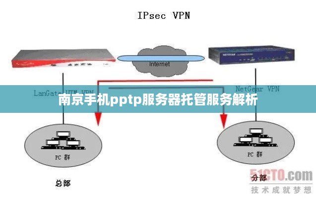 南京手机pptp服务器托管服务解析