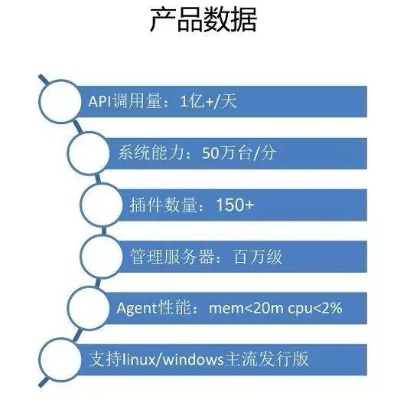 前端托管代码到服务器，自动化与安全性的双刃剑