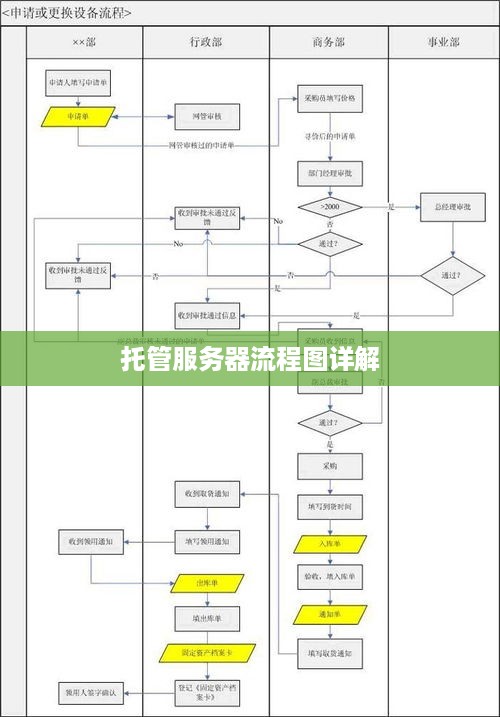 托管服务器流程图详解