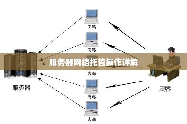 服务器网络托管操作详解