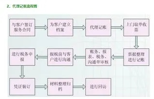 服务器托管制作流程，从规划到实施