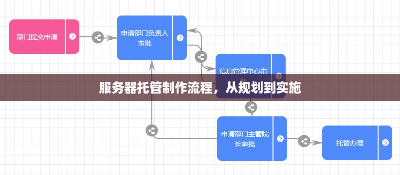 服务器托管制作流程，从规划到实施