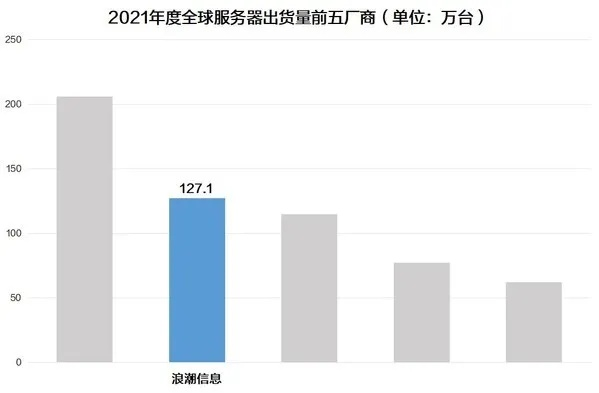 福建IDC服务器托管市场分析