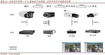 智能AI服务器托管系统，未来的数据中心