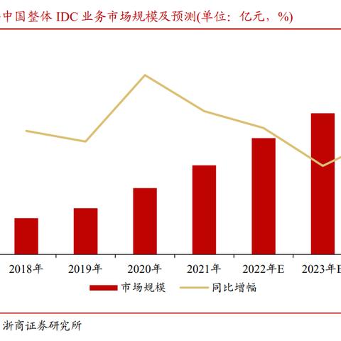 浙江IDC服务器托管，构筑数据时代的坚固堡垒