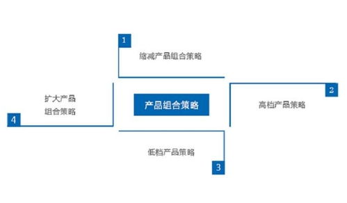 探索商业服务器托管的定价策略